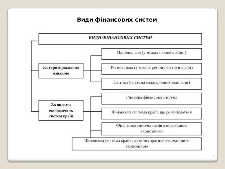 Види фінансових систем