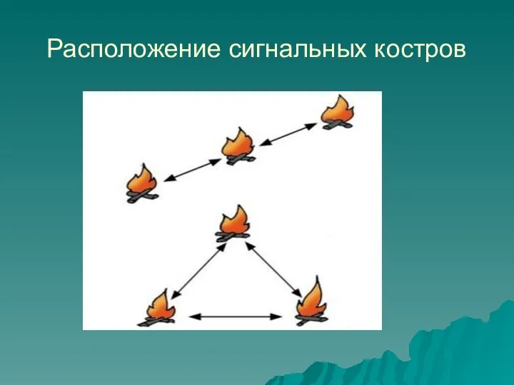 Расположение сигнальных костров