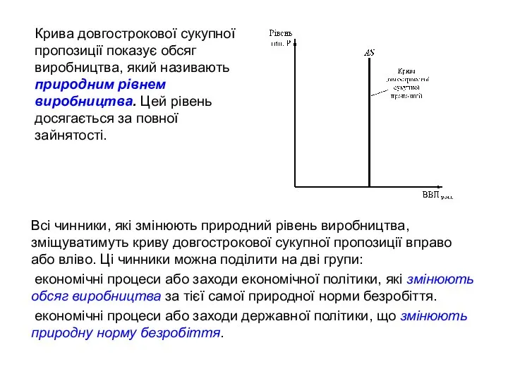 Всі чинники, які змінюють природний рівень виробництва, зміщуватимуть криву довгострокової сукупної