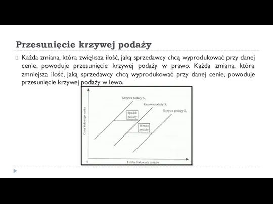 Przesunięcie krzywej podaży Każda zmiana, która zwiększa ilość, jaką sprzedawcy chcą