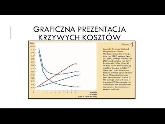 GRAFICZNA PREZENTACJA KRZYWYCH KOSZTÓW