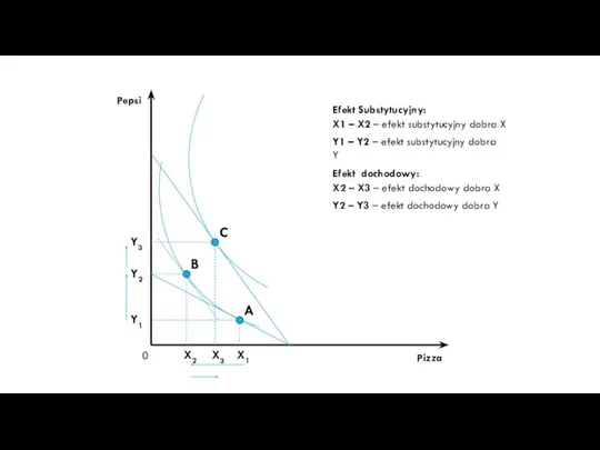 A C B X1 X2 Y1 Y2 Y3 X3 X1 –