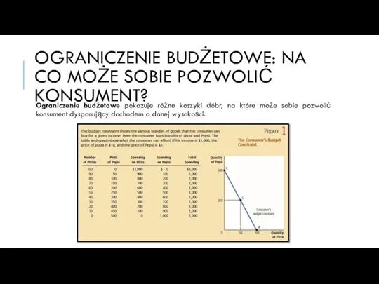 OGRANICZENIE BUDŻETOWE: NA CO MOŻE SOBIE POZWOLIĆ KONSUMENT? Ograniczenie budżetowe pokazuje