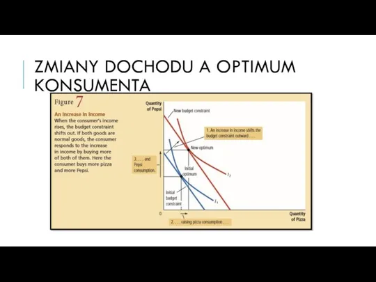 ZMIANY DOCHODU A OPTIMUM KONSUMENTA