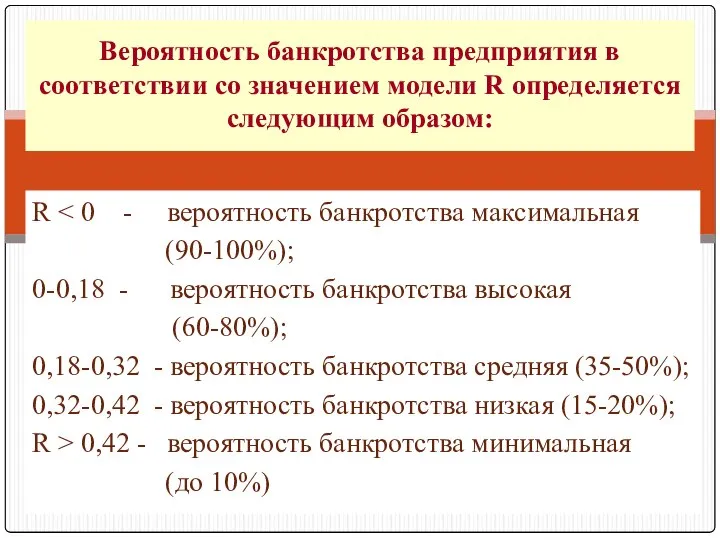 R (90-100%); 0-0,18 - вероятность банкротства высокая (60-80%); 0,18-0,32 - вероятность