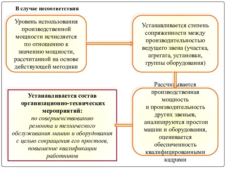 В случае несоответствия