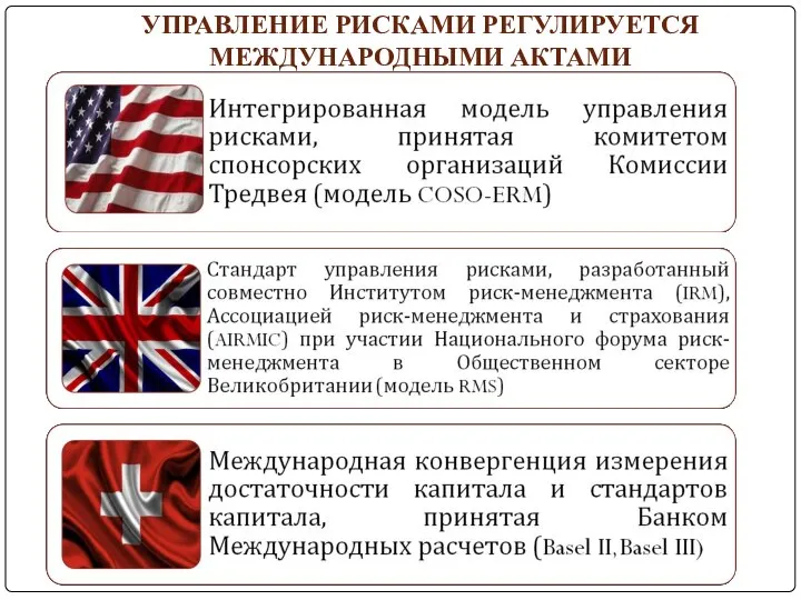 УПРАВЛЕНИЕ РИСКАМИ РЕГУЛИРУЕТСЯ МЕЖДУНАРОДНЫМИ АКТАМИ