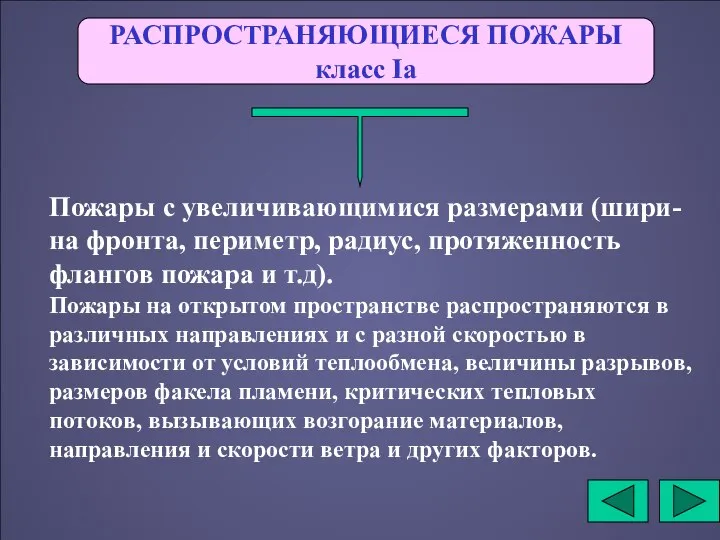 РАСПРОСТРАНЯЮЩИЕСЯ ПОЖАРЫ класс Iа Пожары с увеличивающимися размерами (шири-на фронта, периметр,