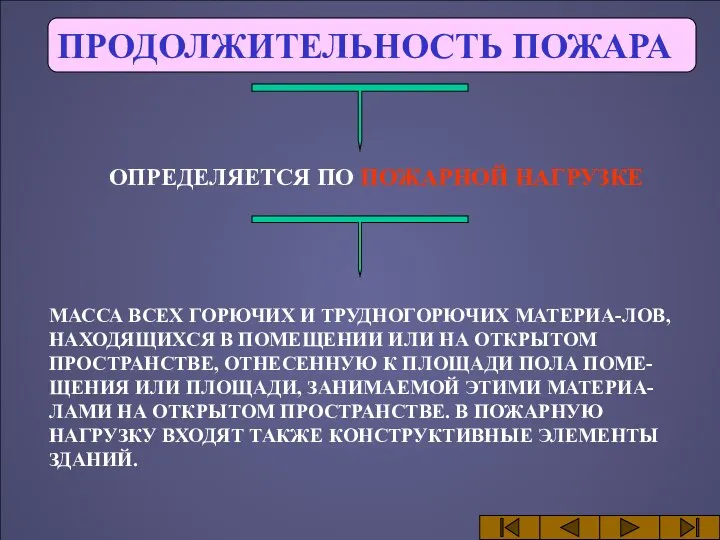 ПРОДОЛЖИТЕЛЬНОСТЬ ПОЖАРА ОПРЕДЕЛЯЕТСЯ ПО ПОЖАРНОЙ НАГРУЗКЕ МАССА ВСЕХ ГОРЮЧИХ И ТРУДНОГОРЮЧИХ