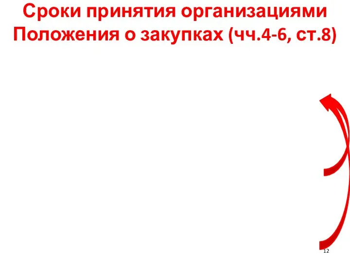 Сроки принятия организациями Положения о закупках (чч.4-6, ст.8)