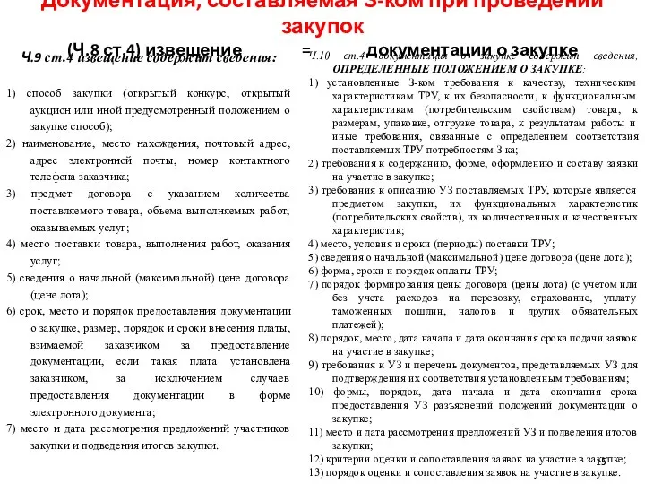 Документация, составляемая З-ком при проведении закупок (Ч.8 ст.4) извещение = документации