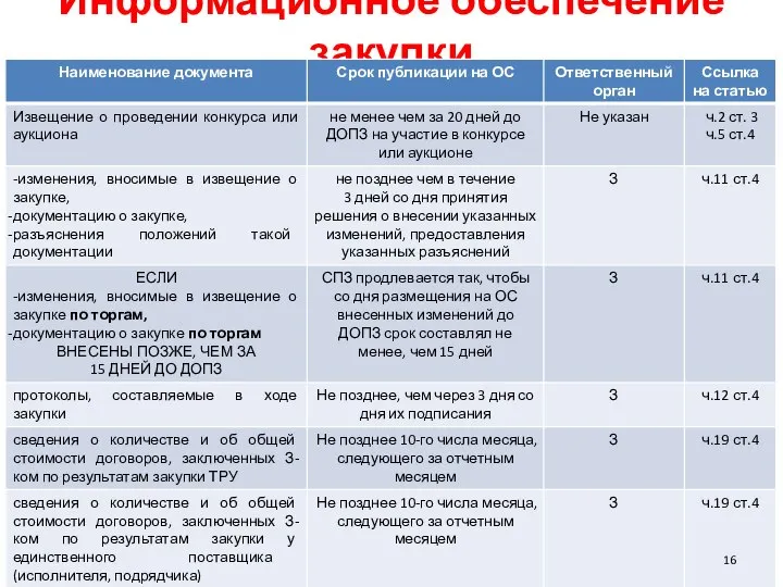 Информационное обеспечение закупки