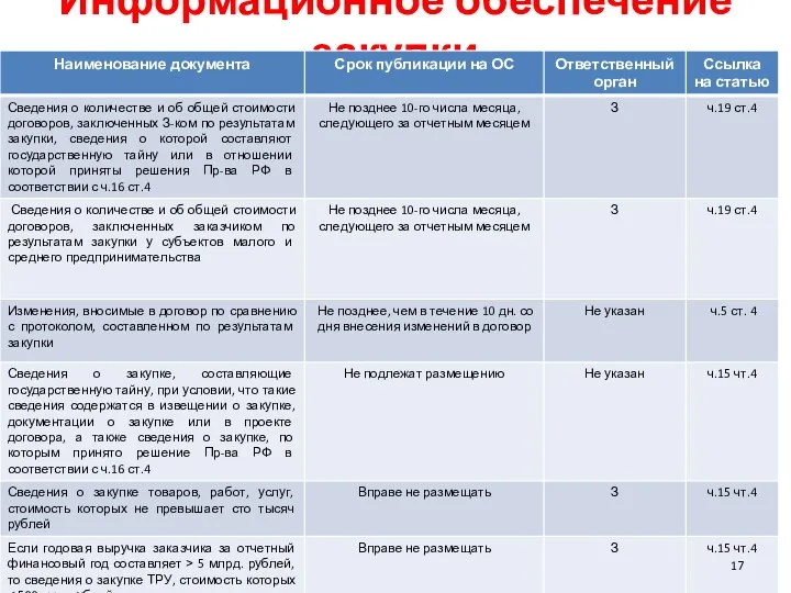 Информационное обеспечение закупки