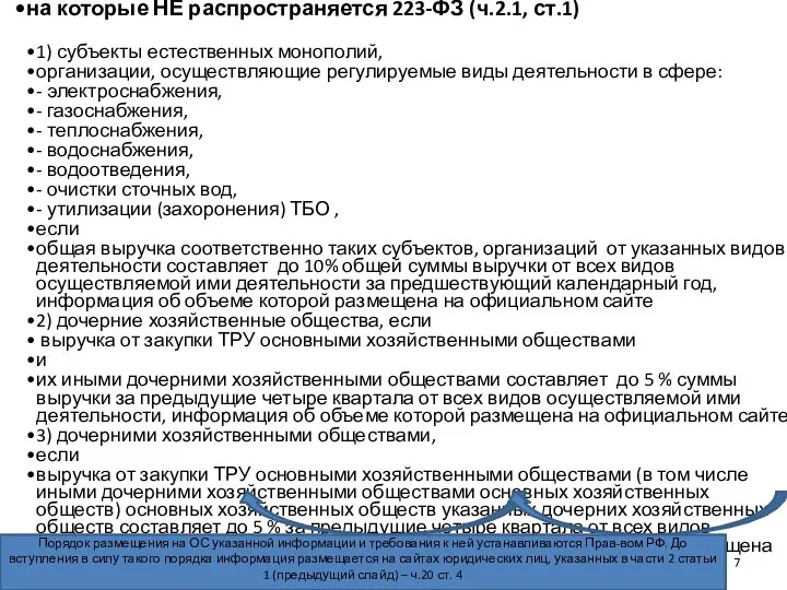 Организации, на которые НЕ распространяется 223-ФЗ (ч.2.1, ст.1) Доля участия государства,