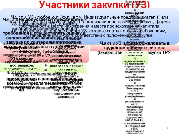 Участники закупки (УЗ) Ч.5 ст.3. УЗ - любое ю.л. (ф.л., в