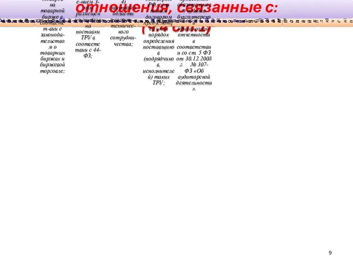 Федеральный закон не регулирует отношения, связанные с: (ч.4 ст.1) 1) куплей-продажей