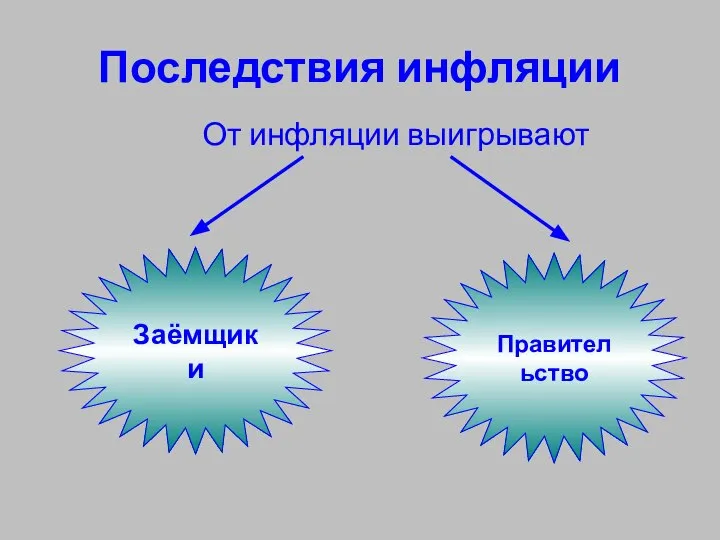 Последствия инфляции От инфляции выигрывают Заёмщики Правительство