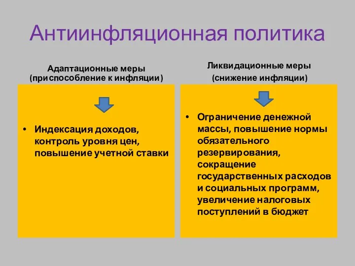 Антиинфляционная политика Адаптационные меры (приспособление к инфляции) Индексация доходов, контроль уровня