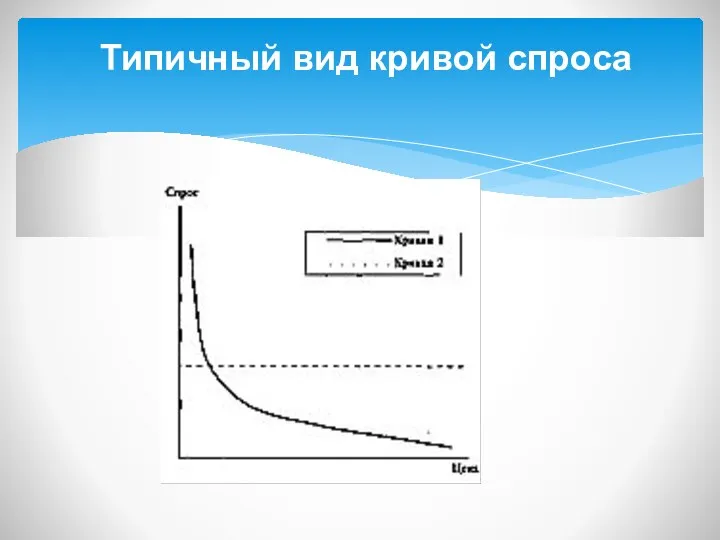 Типичный вид кривой спроса