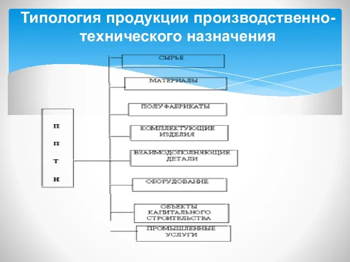 Типология продукции производственно-технического назначения