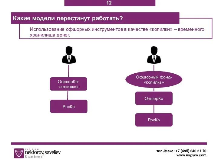 Использование офшорных инструментов в качестве «копилки» – временного хранилища денег. Какие