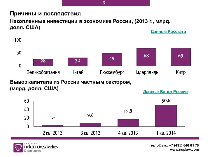 тел./факс: +7 (495) 646 81 76 www.nsplaw.com Вывоз капитала из России