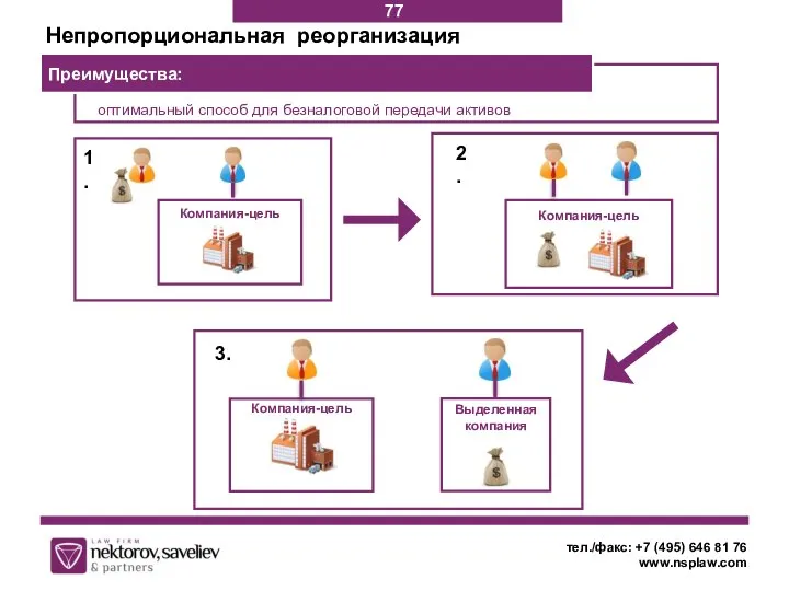 Непропорциональная реорганизация тел./факс: +7 (495) 646 81 76 www.nsplaw.com оптимальный способ