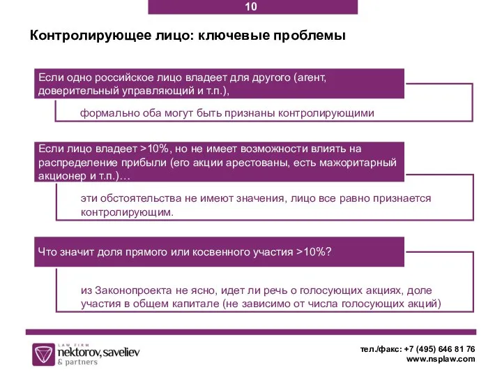 формально оба могут быть признаны контролирующими Контролирующее лицо: ключевые проблемы тел./факс: