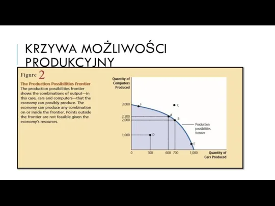 KRZYWA MOŻLIWOŚCI PRODUKCYJNY