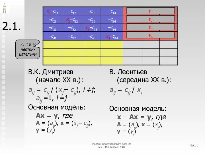 Модели межотраслевого баланса (с) Н.М. Светлов, 2007 /11 2.1. В.К. Дмитриев