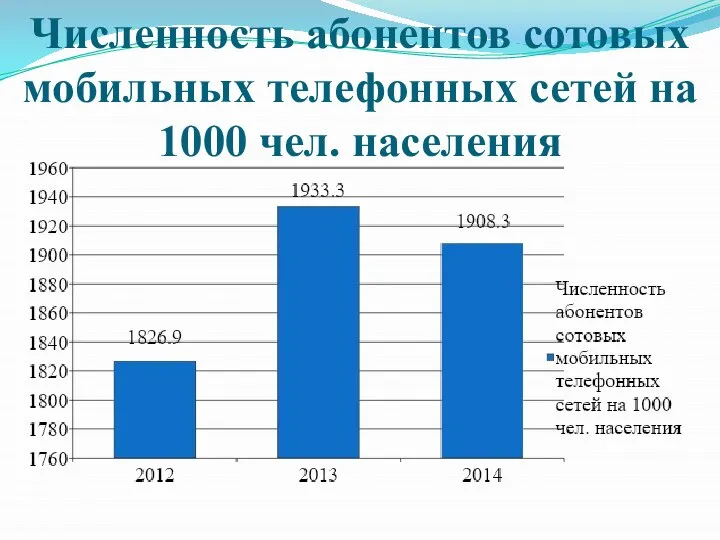 Численность абонентов сотовых мобильных телефонных сетей на 1000 чел. населения