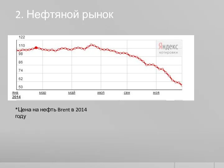 2. Нефтяной рынок *Цена на нефть Brent в 2014 году