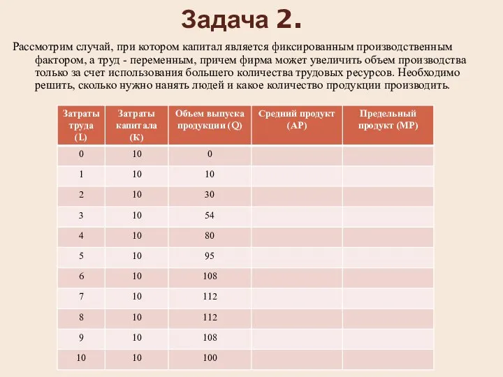 Задача 2. Рассмотрим случай, при котором капитал является фиксированным производственным фактором,