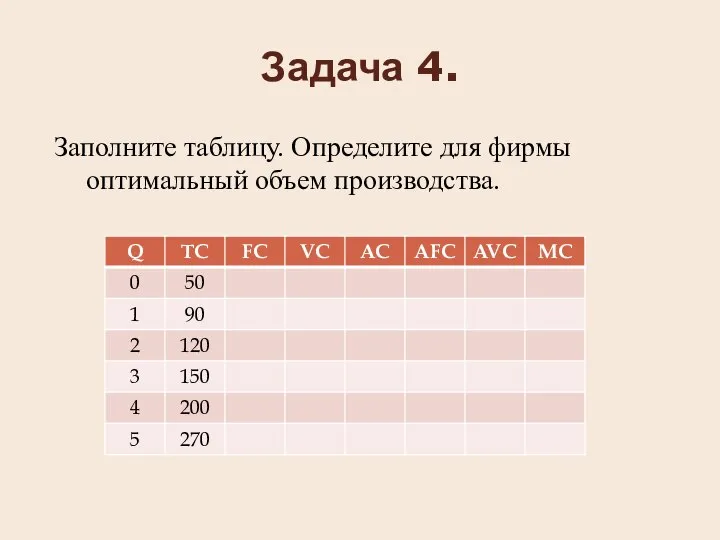 Задача 4. Заполните таблицу. Определите для фирмы оптимальный объем производства.