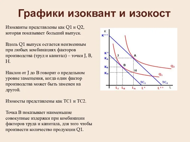 Графики изоквант и изокост Изокванты представлены как Q1 и Q2, которая