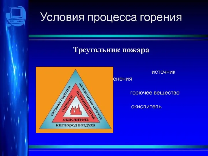 Условия процесса горения Треугольник пожара источник воспламенения горючее вещество окислитель