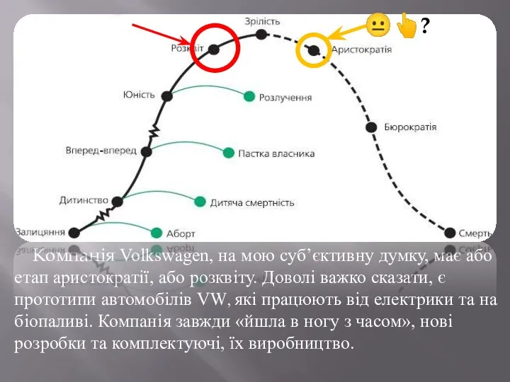 Компанія Volkswagen, на мою суб’єктивну думку, має або етап аристократії, або