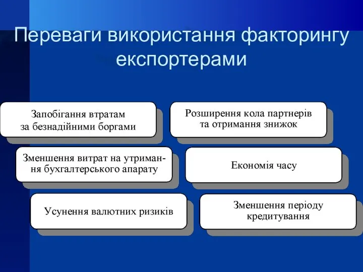 Переваги використання факторингу експортерами