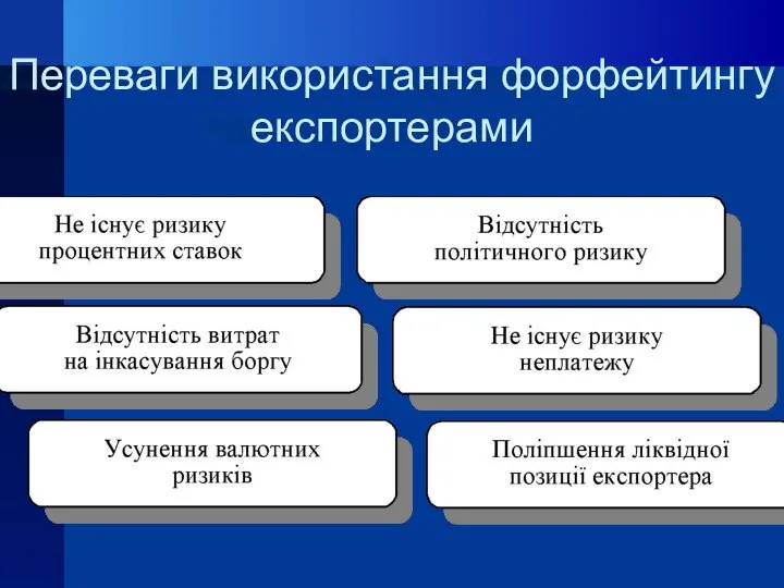 Переваги використання форфейтингу експортерами