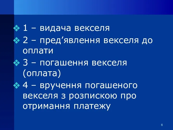 1 – видача векселя 2 – пред’явлення векселя до оплати 3