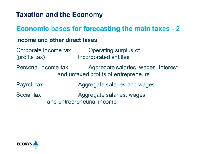 Income and other direct taxes Corporate income tax Operating surplus of