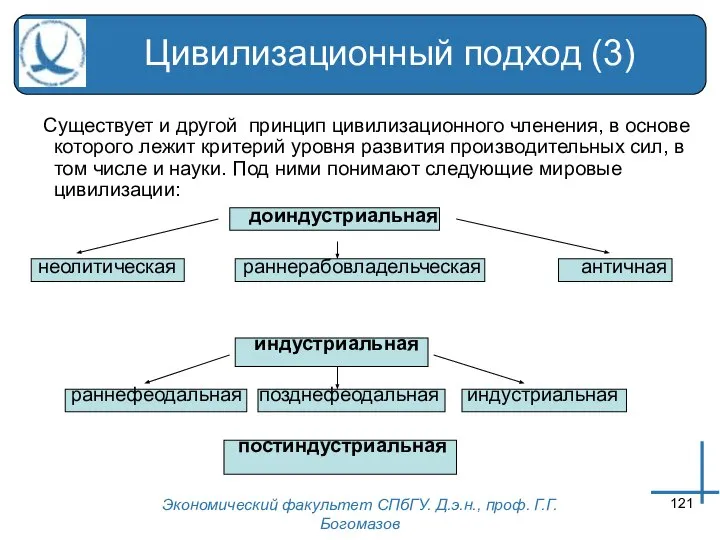 Экономический факультет СПбГУ. Д.э.н., проф. Г.Г.Богомазов Цивилизационный подход (3) Существует и