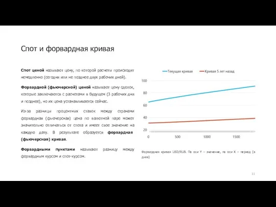 Спот и форвардная кривая Спот ценой называют цену, по которой расчеты