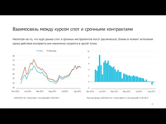 Взаимосвязь между курсом спот и срочными контрактами Несмотря на то, что