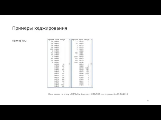 Примеры хеджирования Пример №2 Окна заявок по споту USD/RUB и фьючерсу USD/RUB с экспирацией в 15.06.2016