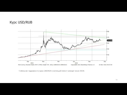 Курс USD/RUB Глобальная поддержка по курсу USD/RUB в настоящий момент проходит около 58.00.