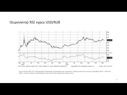 Осциллятор RSI курса USD/RUB Осциллятор RSI (14-периодный) показывал экстремальные значения перекупленности