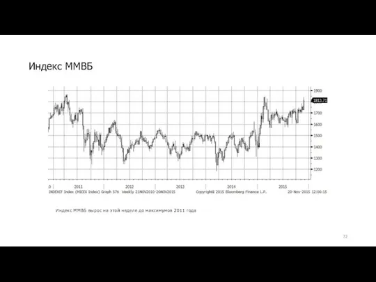 Индекс ММВБ Индекс ММВБ вырос на этой неделе до максимумов 2011 года