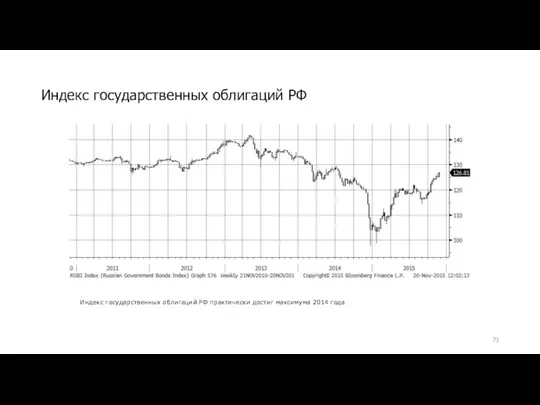 Индекс государственных облигаций РФ Индекс государственных облигаций РФ практически достиг максимума 2014 года