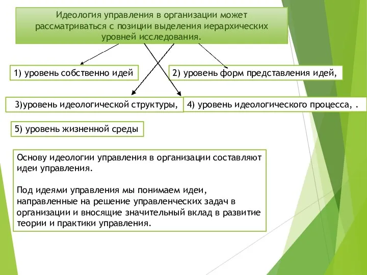 Идеология управления в организации может рассматриваться с позиции выделения иерархических уровней